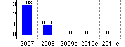 蓮花味素