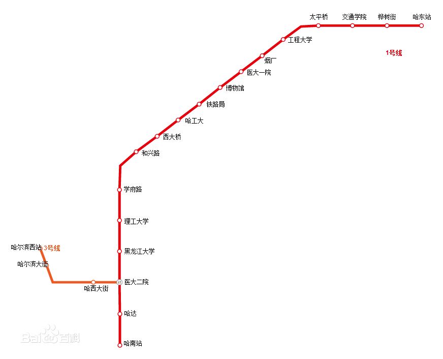 哈爾濱捷運線路圖