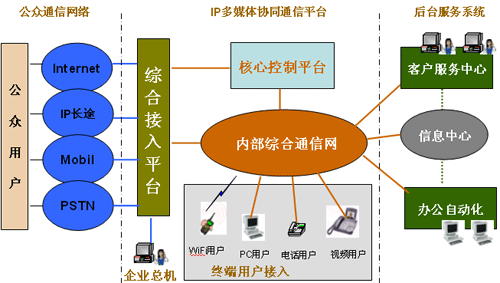 協同通信