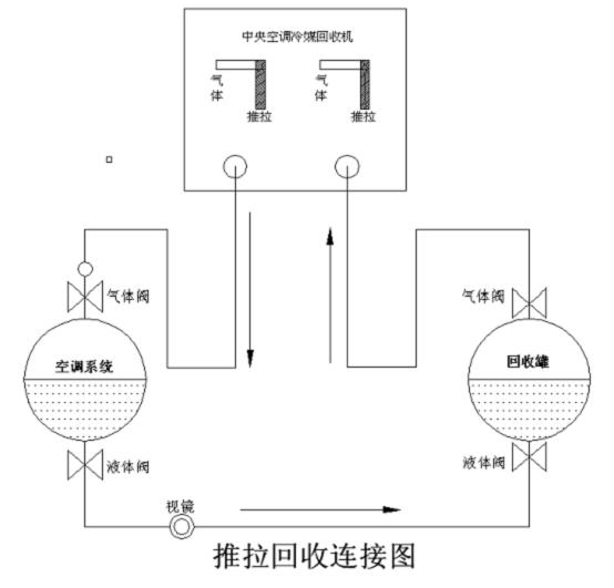 冷媒推拉回收操作方式