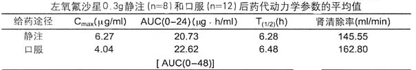 鹽酸左氧氟沙星注射液