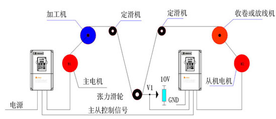 拉絲機