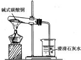 鹼式碳酸銅