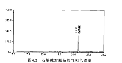 石斛鹼