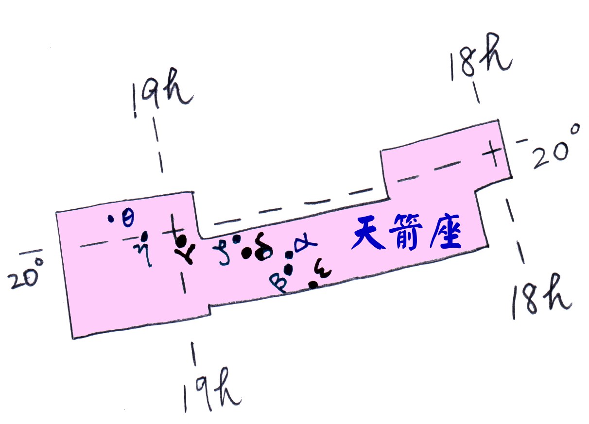 天箭座