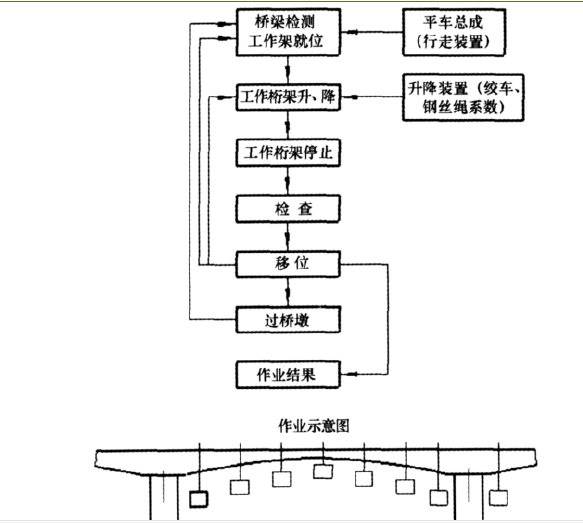 移動工作架