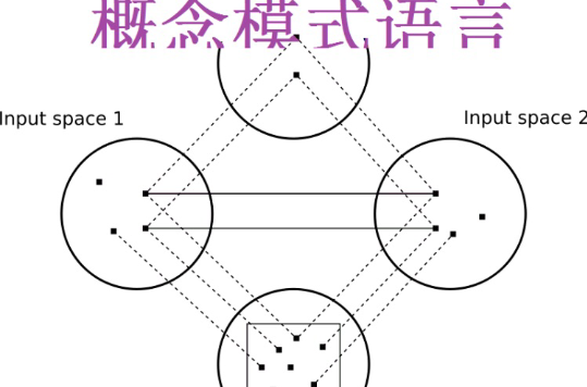 概念模式語言