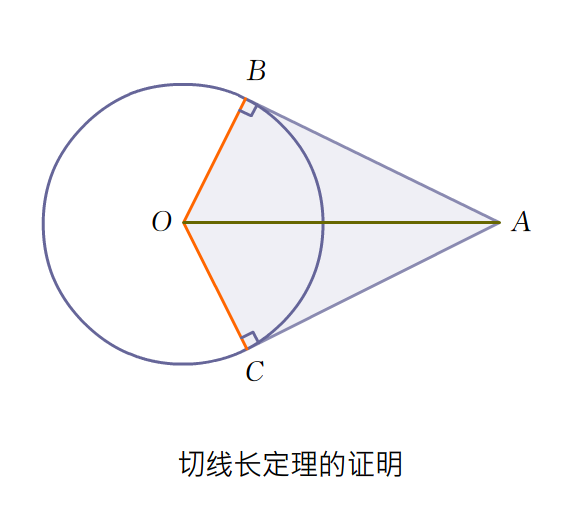 定理證明示意圖