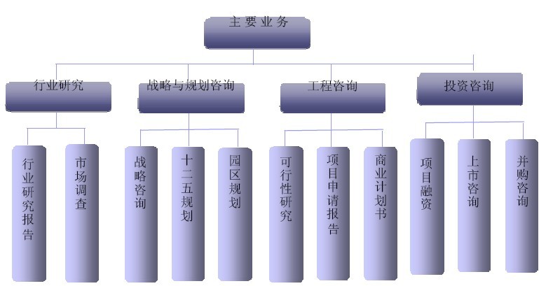 北京軍頤華聖信息諮詢公司