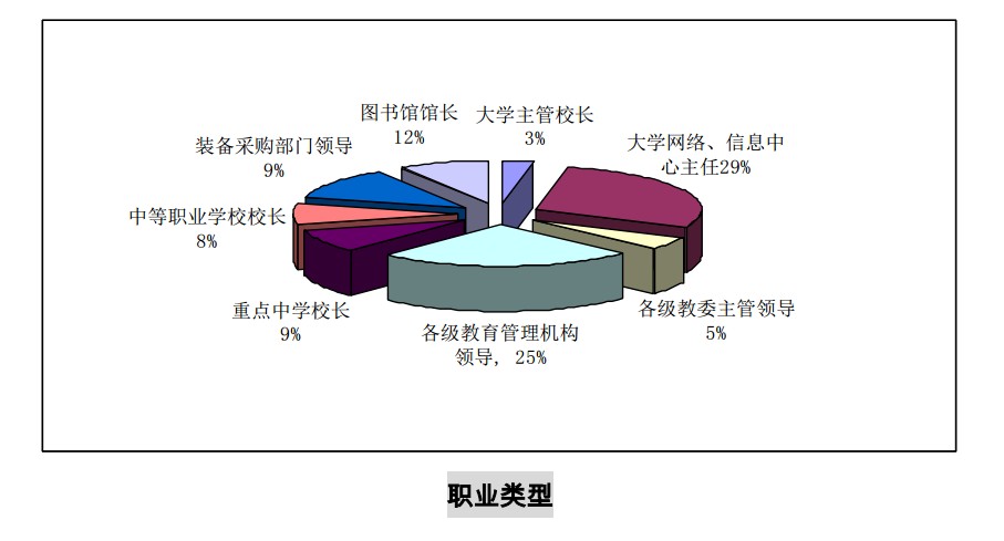 中國教育網路