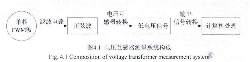 動車組車載寬頻電壓互感器