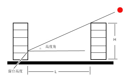 日照間距