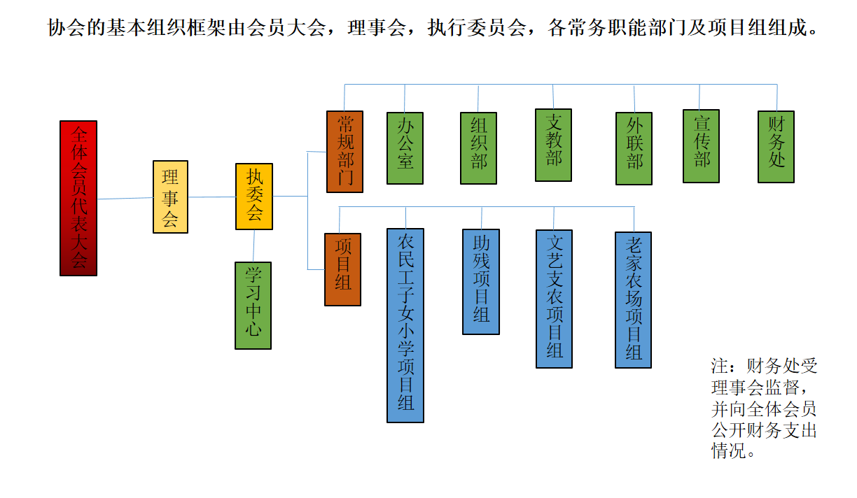 濟南大學新野農村發展促進會