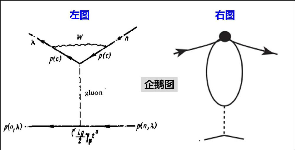 企鵝圖