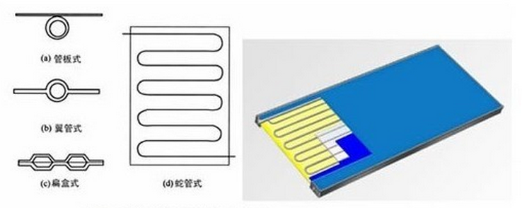 吸熱板結構示意圖