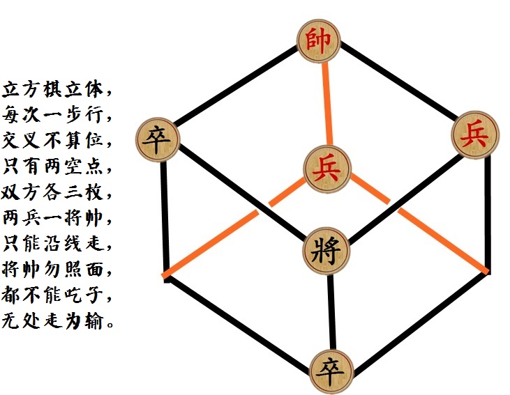 立方棋