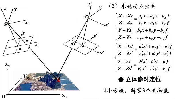 共線條件方程