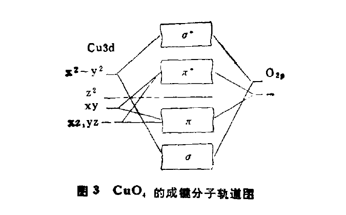 圖3