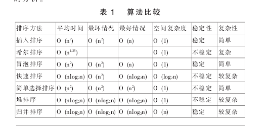 排序關鍵字