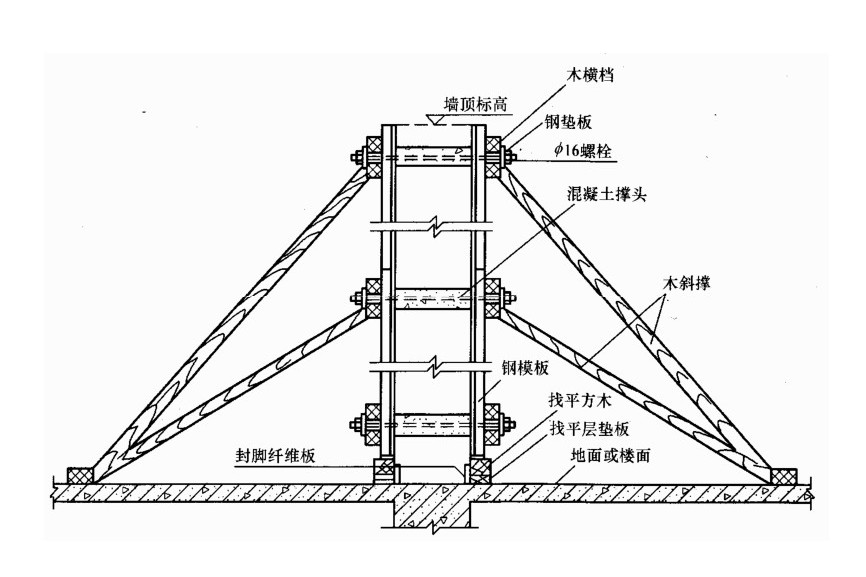 牽槓