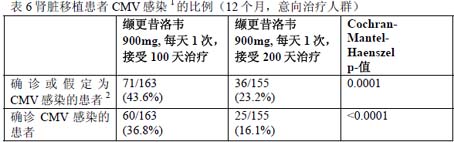 萬賽維