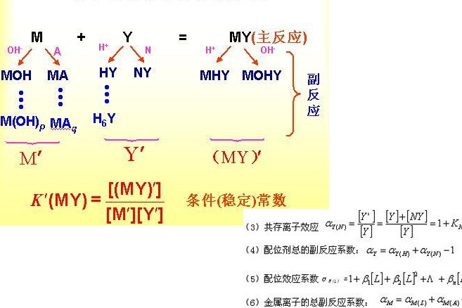 共存離子效應係數