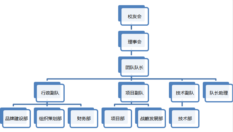 鄭州西亞斯學院智行團隊