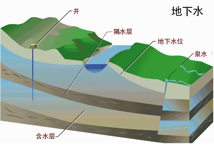 水工合交模型