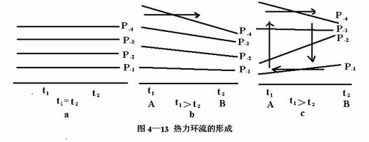 地方性風