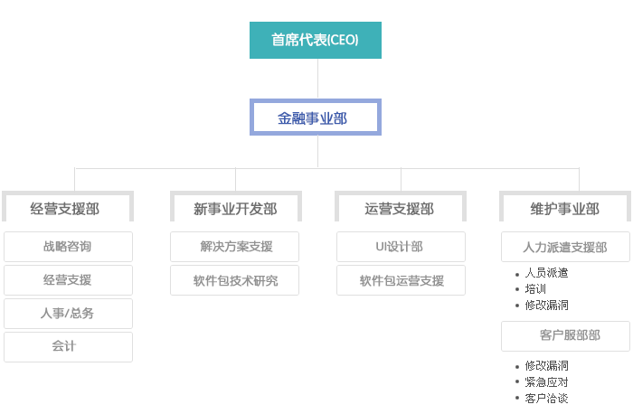 卡銀信息技術（北京）有限公司