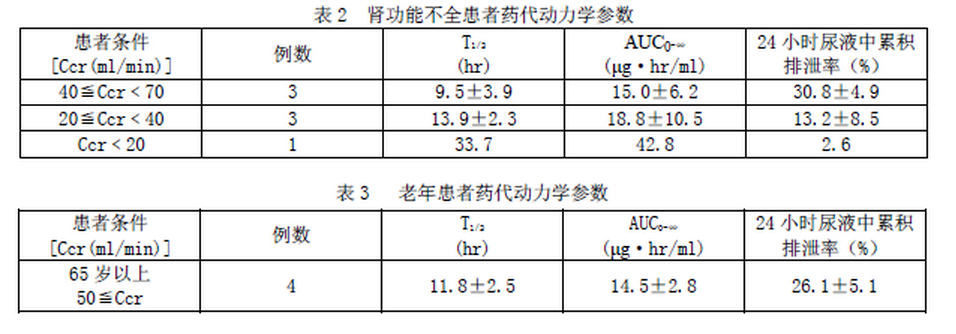 普盧利沙星