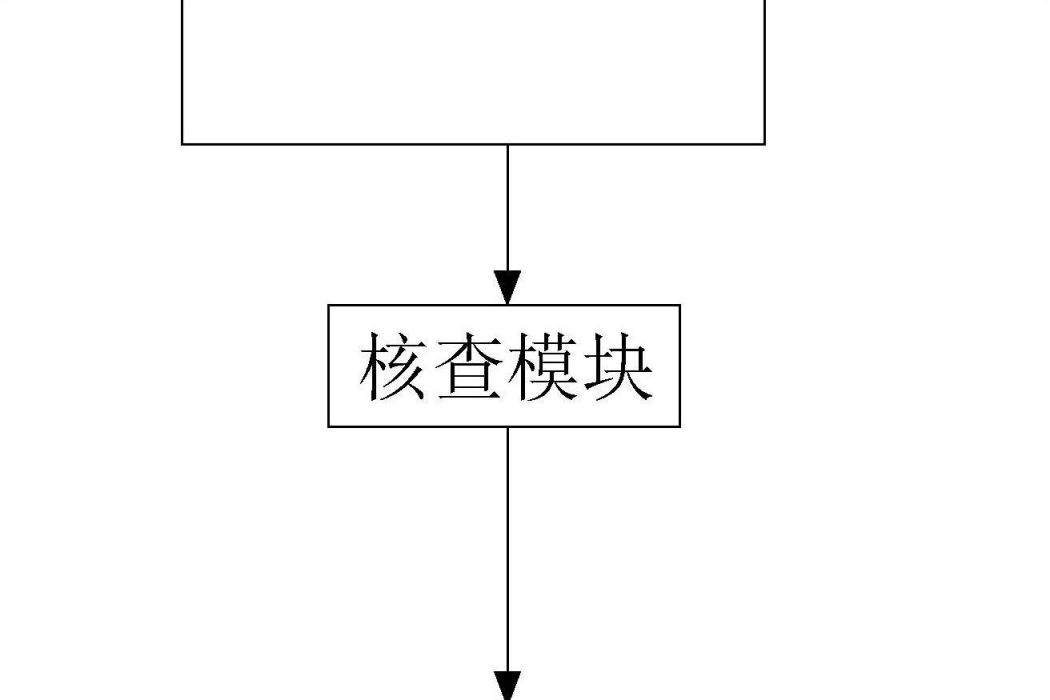 基於硬體可信控制的中壓開關控制器系統及其使用方法