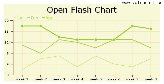 Open Flash Chart