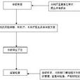 特大防汛抗旱補助費管理辦法