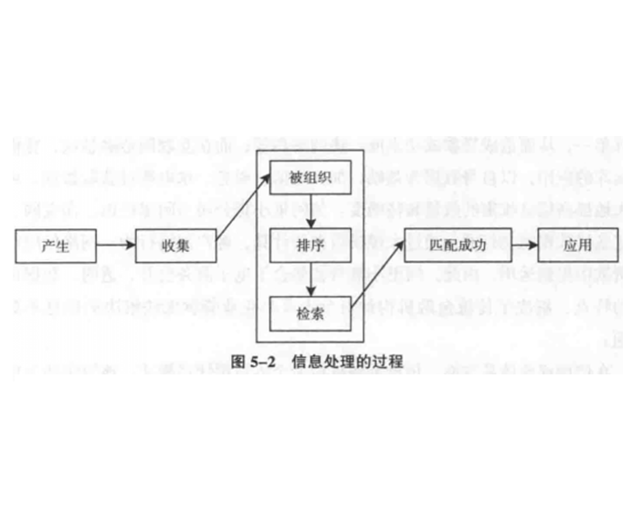 金融數據處理