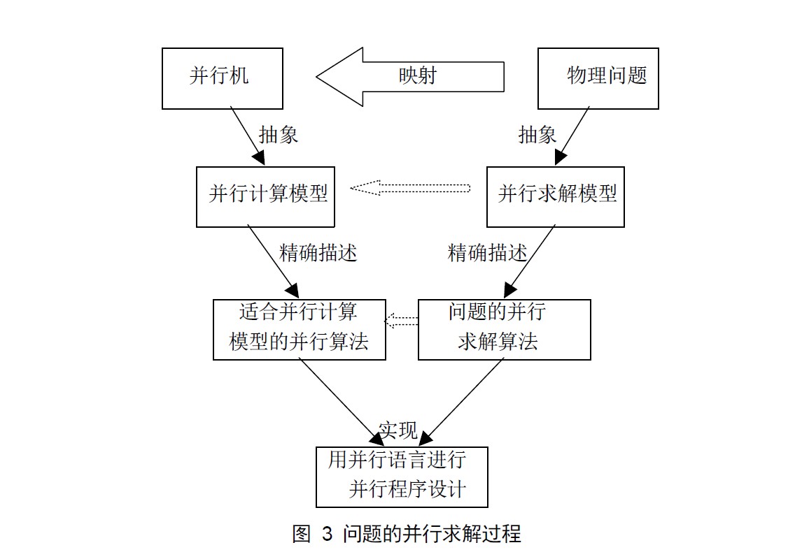 並行求解過程示意圖