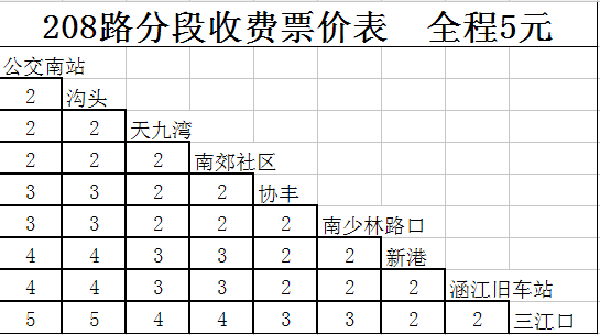 莆田市公共運輸有限公司