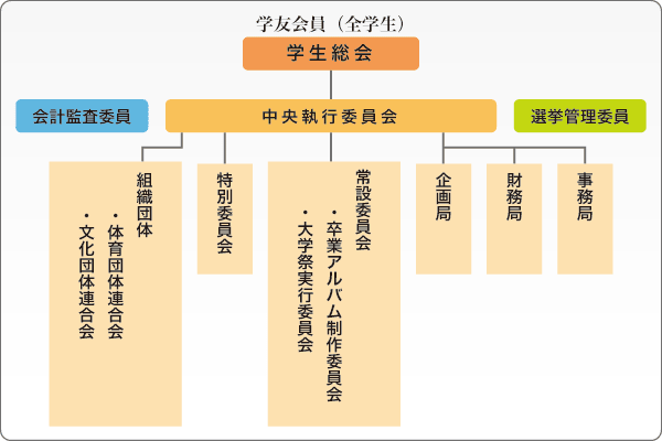 北海道文教大學