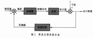 厚度控制