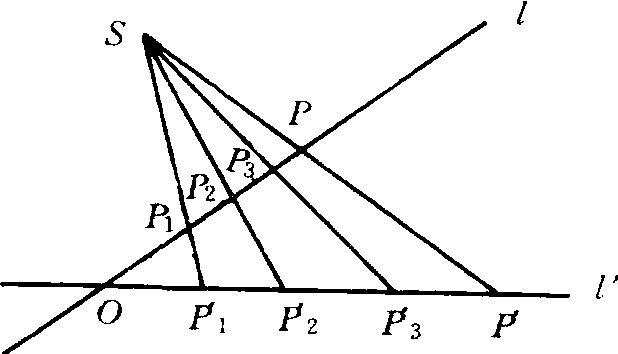 圖2 射影平面