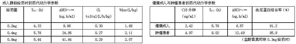 鹽酸雷莫司瓊注射液