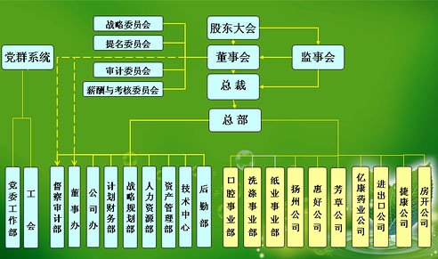 兩面針