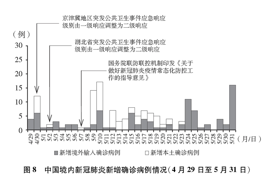 抗擊新冠肺炎疫情的中國行動