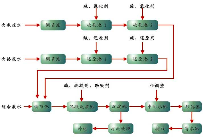 環保篇