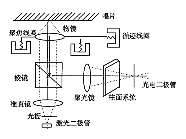 數字讀出