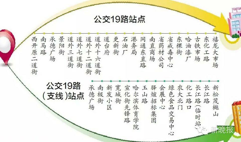 哈爾濱市公交19路支線