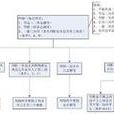 白盒測試