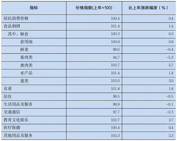 2023年廣東國民經濟和社會發展統計公報