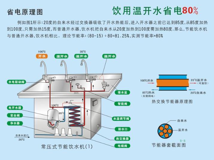 省電原理圖