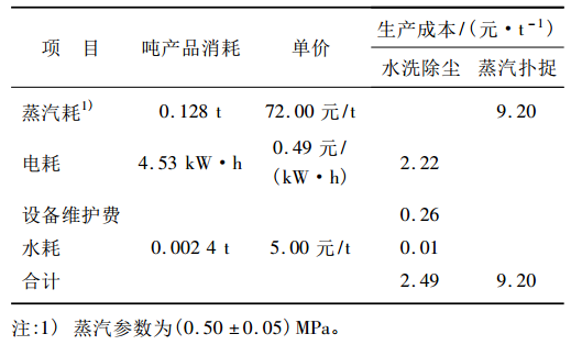 濕式洗滌